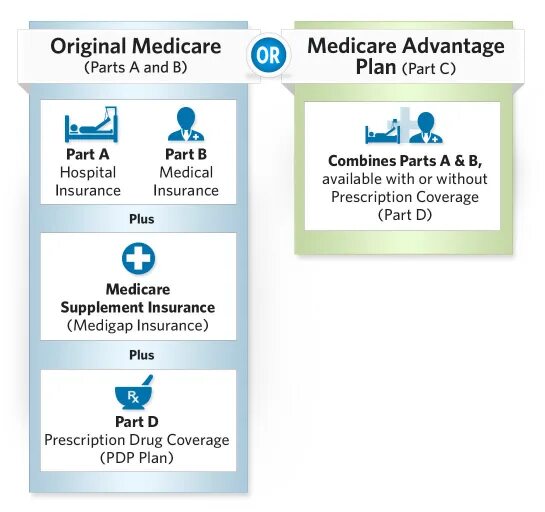 Jean Darcl Medicare. Medicare Part d Prescribers - how many Cities engaged in theprescribercity. Medicare Part d Prescribers - most common drug Addiction. Advantage plan