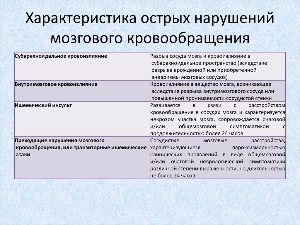 Нарушения мозгового кровообращения какие симптомы. Нарушения мозгового кровообращения какие симптомы
