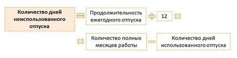 Отпуск в новогодние праздники как считать