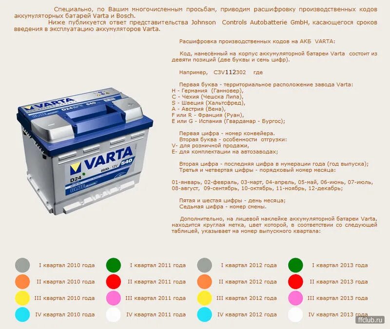 Где дата. АКБ Vita маркировка даты выпуска. Маркировка аккумуляторов для авто расшифровка Varta. Расшифровка АКБ бош варта. Маркировка аккумуляторных батарей бош варта.