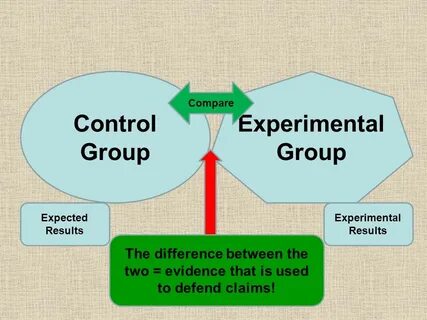 Compared with control