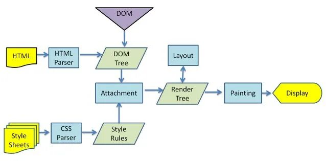 Как сделать блок в html css