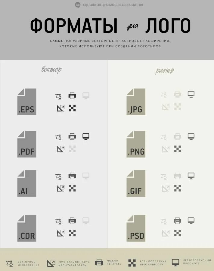 Формат логотипа для сайта. Размер логотипа для печати. Логотип какой Формат. Стандартный размер логотипа. В каком формате сохранять векторное изображение