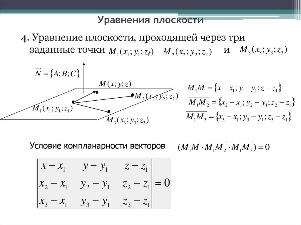 Плоскость проходящая через начало координат. Плоскость в пространстве и ее уравнения. Уравнение плоскости в пространстве через координаты точек. Уравнение трехмерной плоскости. Плоскость OXZ уравнение плоскости.