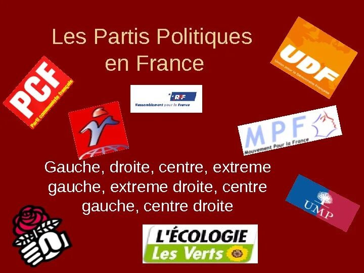 Politique. La france politique. La france politique. Gers france carte. Division administrative de la france.
