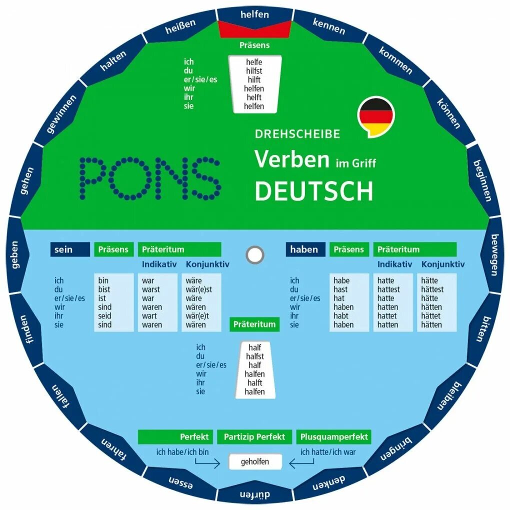 Pons немецкий язык. Pons грамматика немецкого. Verben. Таблица грамматики Pons pdf. Пон немецкий