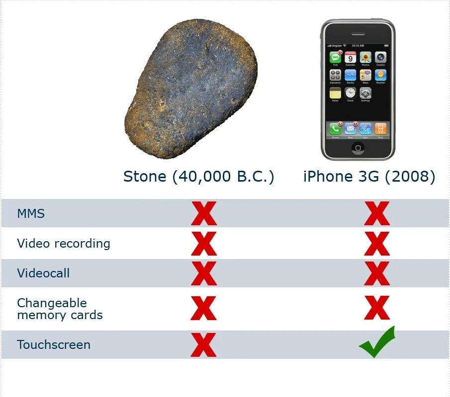 Iphone и камень. Айфон и камень. Сравнение айфона и камня. Камень vs айфон.