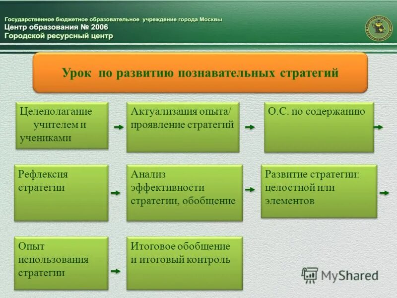 стратегическое планирование это в экономике. факторы влияющие на формирование стратегии. стратегическое обобщение. примеры много идей мало станков. стратегическое обобщение.