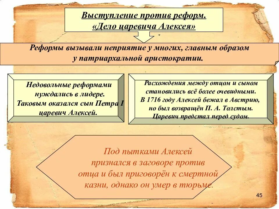 Выступление против реформ причины