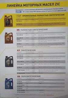 Характеристика моторных масел зик