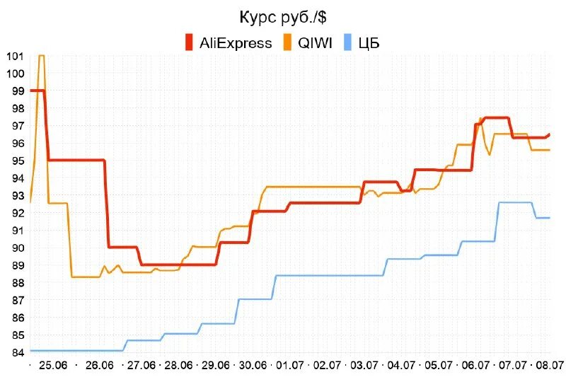 доллар завтра центробанк. курс цб. официальный курс доллара на сегодня. доллар завтра центробанк. котировки usd цб.