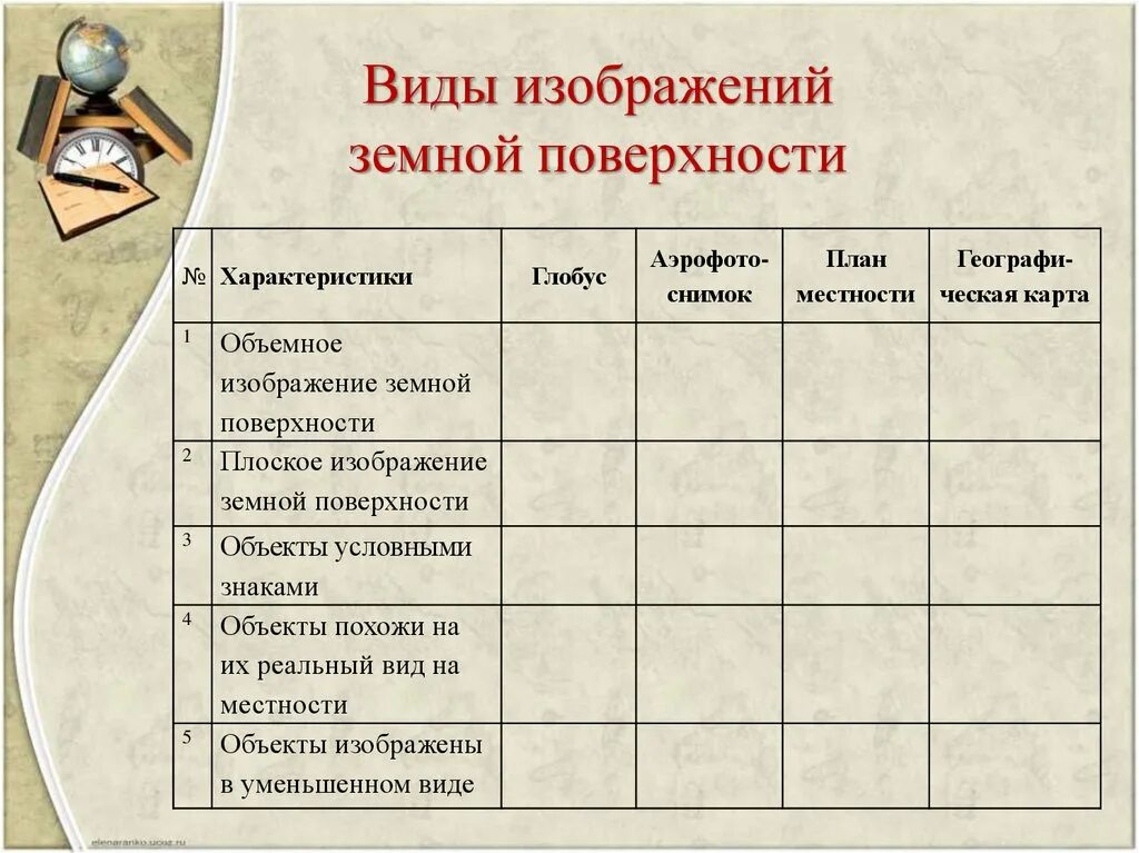 Таблица изображений. Виды изображения земной поверхности. Виды изображающие земную поверхность. Виды изображений земной поверхности 5 класс схема.