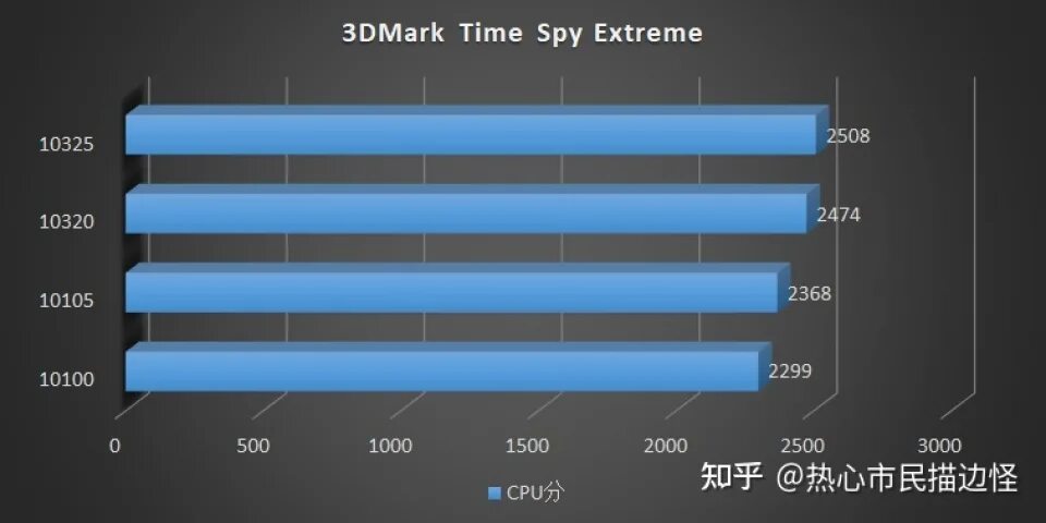 Intel i7 частота. Core i5 11400f. Core i5 11600kf. Процессор Intel i5 11400. Процессор Intel Core i5-11600kf OEM.