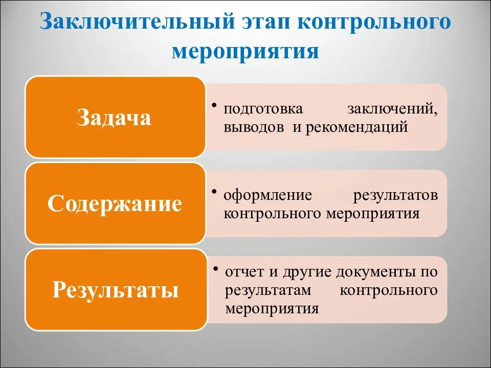 Подготовительный этап выборов. Этапы контрольного мероприятия. Стадии проведения контрольных мероприятий. Этапы организации мероприятия. Подготовительный этап мероприятия.