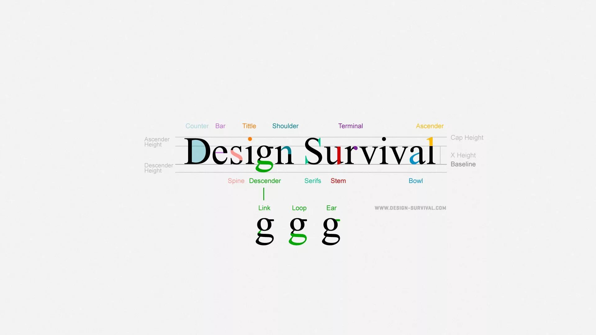 Design terms