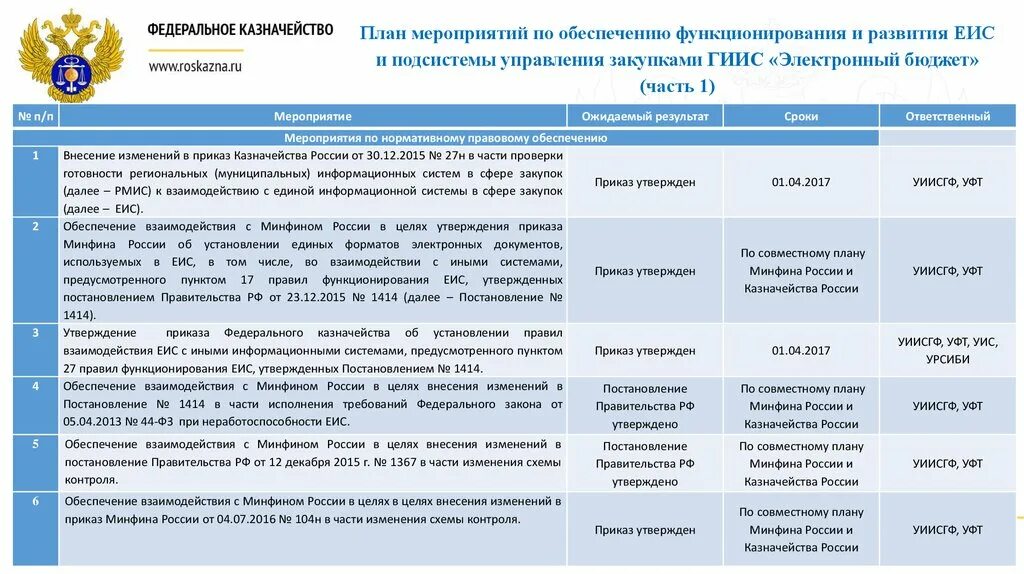 Функции федерального казначейства. Задачи федерального казначейства РФ. Основные функции федерального казначейства РФ. Территориальные органы федерального казначейства. Субъекты федерального казначейства