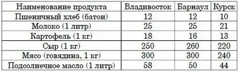 4 литра масла в кг
