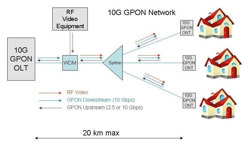 Сплиттер GPON 1x8. Схема GPON Splitter. Сплиттер GPON 1 128. Сплиттер GPON обозначение.