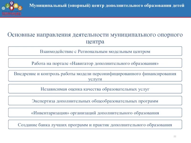 Муниципальное дополнительное образование. Муниципальный опорный центр. Муниципальный опорный центр дополнительного. Опорный центр дополнительного образования. Муниципальный опорный центр дополнительного образования детей.