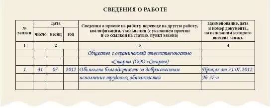 Сведения о работе в награждении. Образец записи о благодарности в трудовой книжке образец. Сведения о награждениях в трудовой книжке образец. Объявлена благодарность в трудовой книжке. Благодарность с занесением в трудовую книжку.