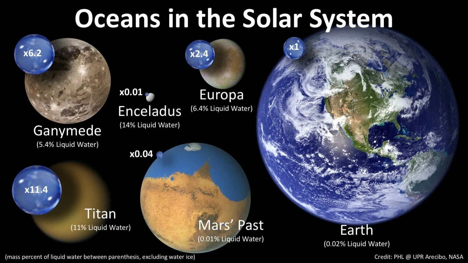 Самый большой океан в солнечной системе. Earth Ocean. Луна в июне 2023. Энцелад Спутник.