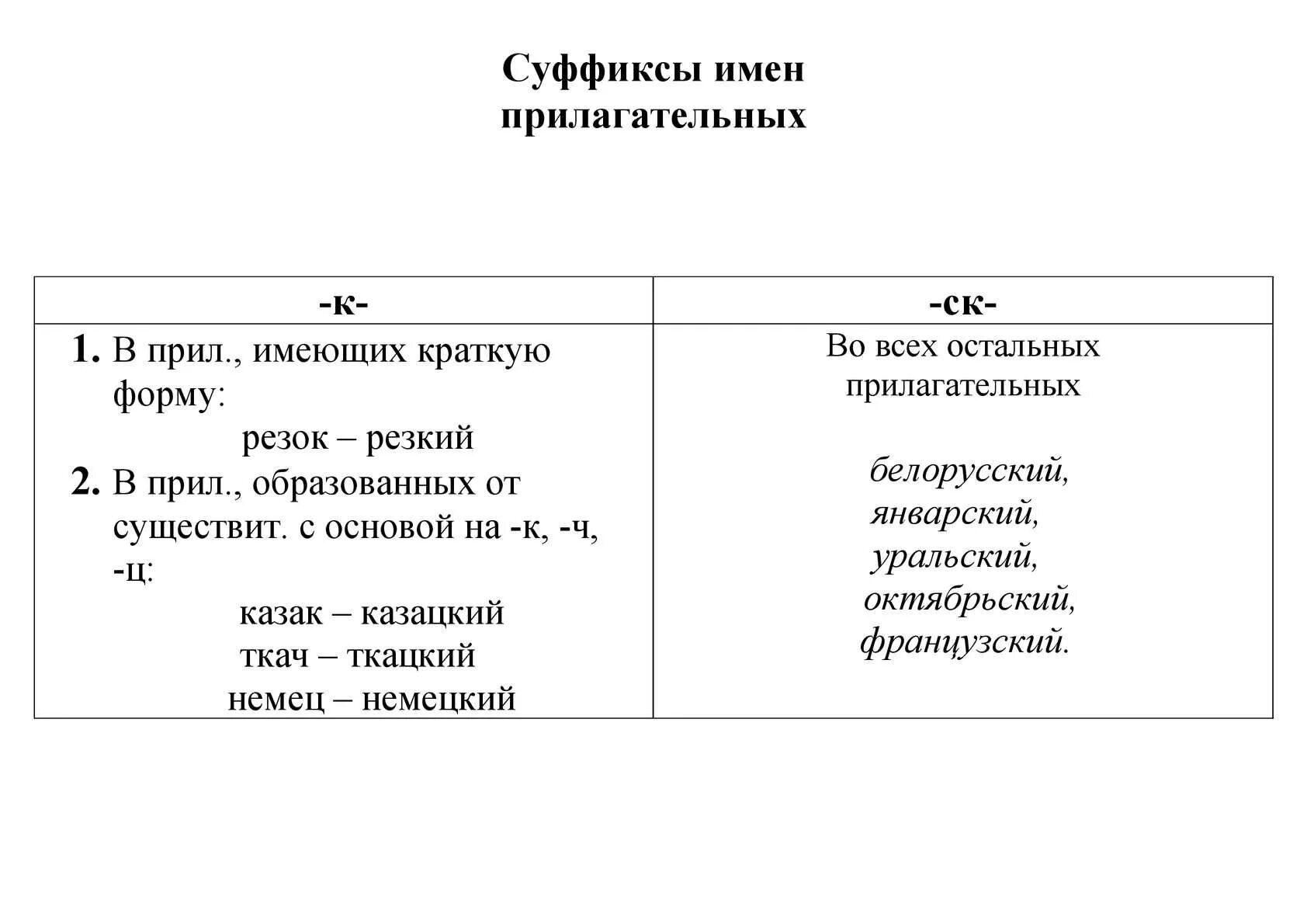 Правила правописания суффиксов имен прилагательных