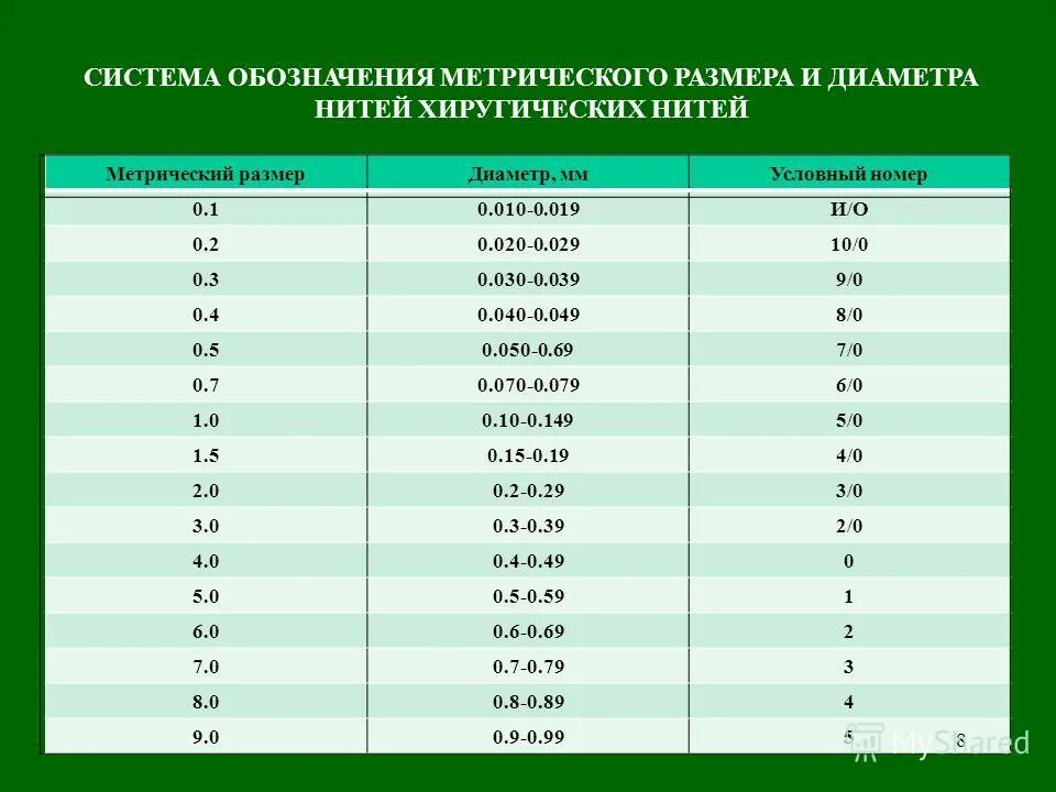 толщина нити номер 40 в мм. толщина нити 1. толщина нитки в мм. одна нить. нитки толщина таблица мм.