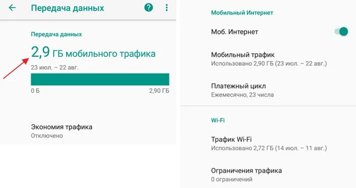 Интернет трафик получить. Интернет трафик. трафик мобильного интернета. что такое объем трафика в телефоне. расход мобильного интернет трафика.