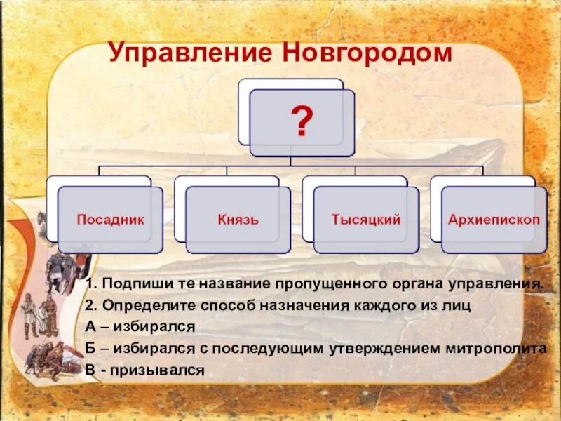 Государственные органы управления э. Определить управляющий орган. Органы государственного управления. Центральные органы государственного управления. Определить управляющий орган.