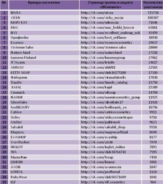 Косметические фирмы список. Косметические бренды список. Название радиостанций. Популярные радиостанции.