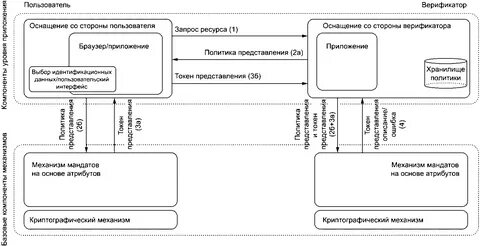 Стандарт схема