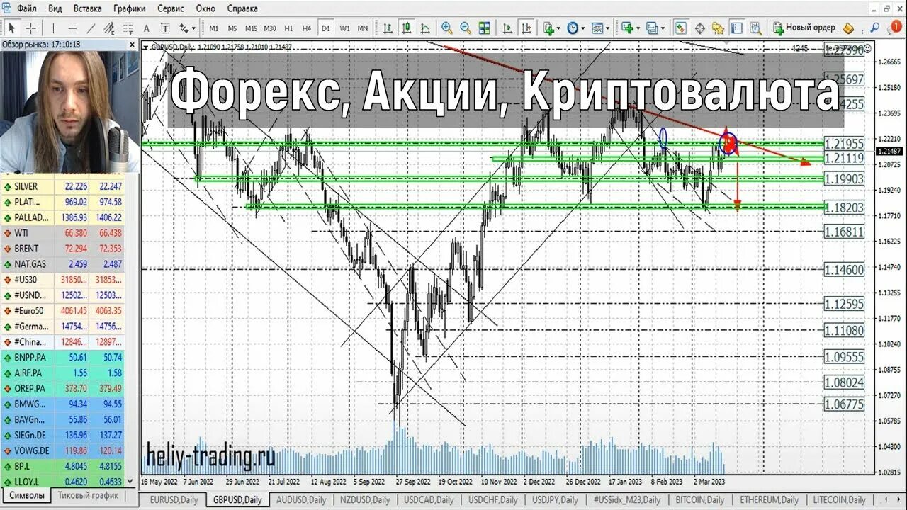 Анализ прогнозов акции. Форекс акции. рынок акций. акции трейдинг. рынок форекс.
