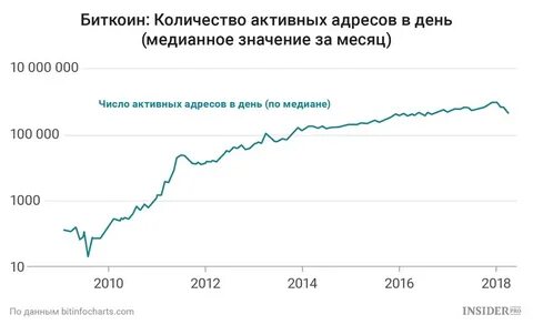 Сколько биткоинов в мире