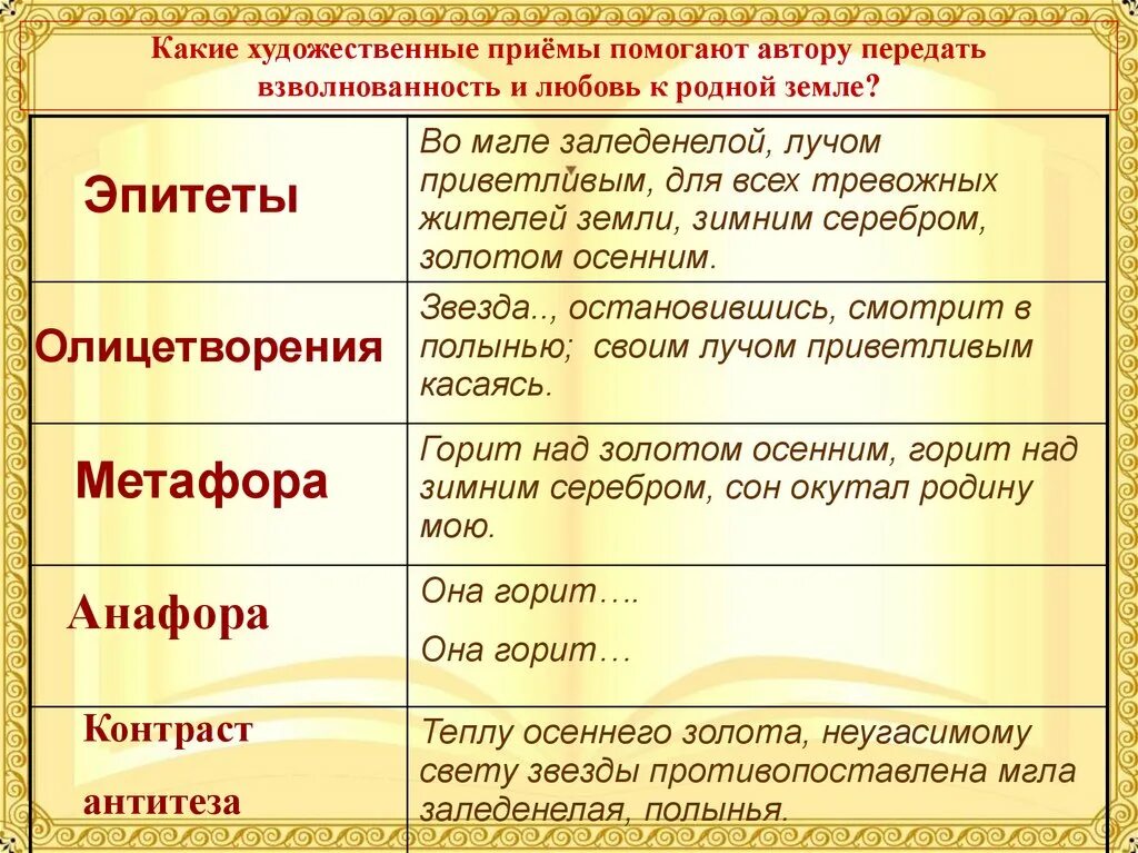 Какие бывают темы стихотворений