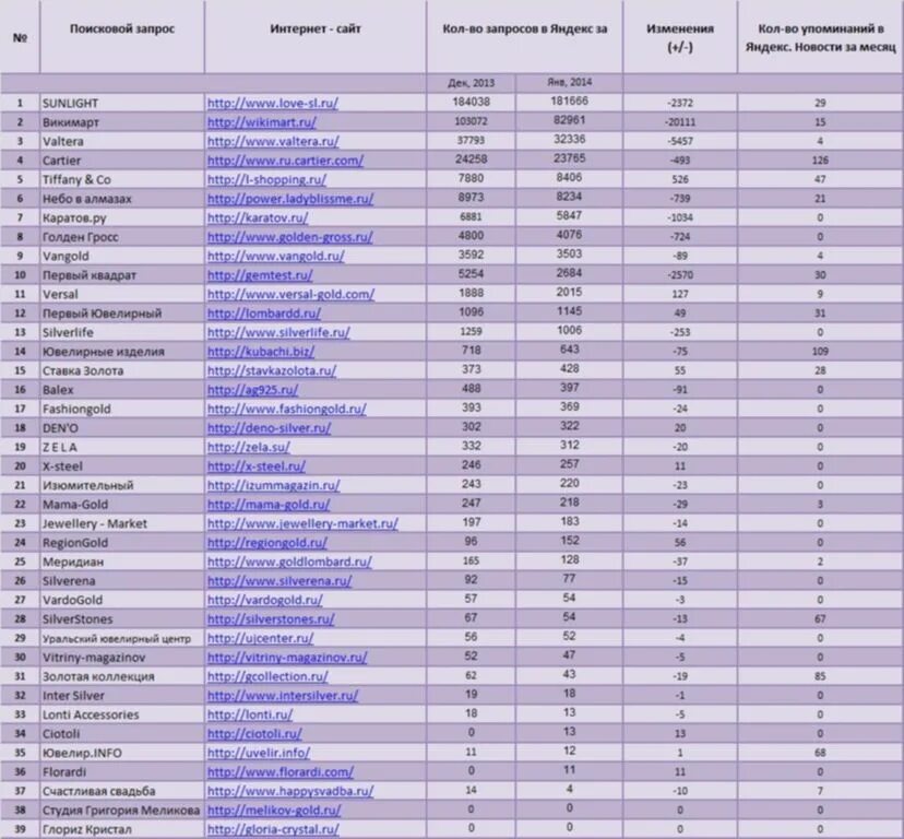 Ювелирные магазины рейтинг качества. Рейтинг ювелирных магазинов 2020. Производители золота в мире. Ювелирные магазины рейтинг качества. Ювелирные магазины рейтинг качества.