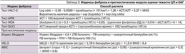 Фиброз питание. Метавир классификация фиброза печени. шкала метавир фиброза. фиброз печени 4 степени.