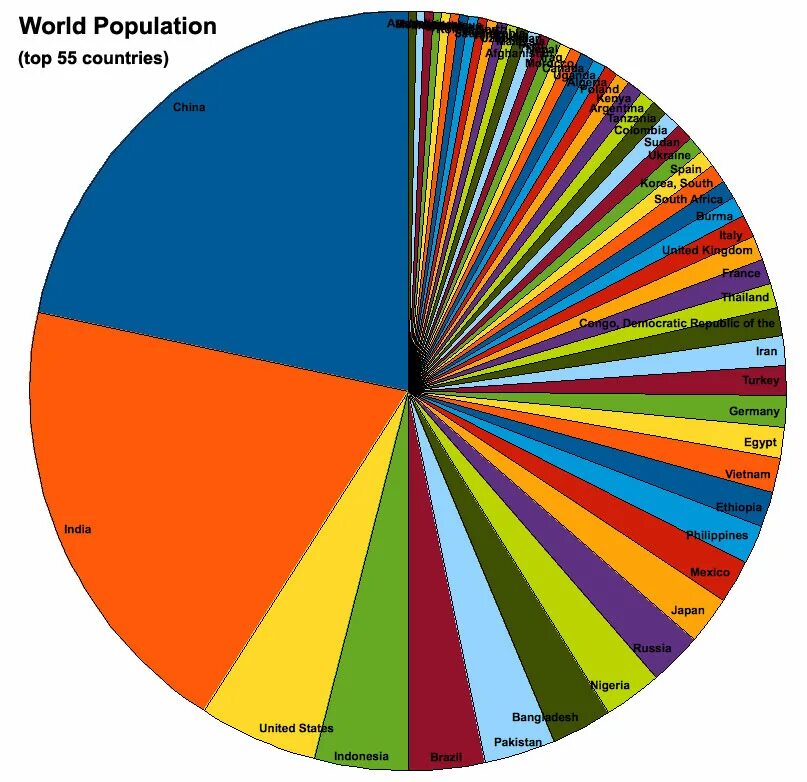 World population country. World population. Population graph. World population statistics. Earth population.