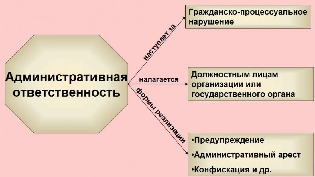 Административная ответственность должностных лиц примеры. Особенности административной ответственности должностных лиц. Административная ответственность юридических лиц. Административная ответственность юридических лиц примеры. Особенности ответственности должностных лиц