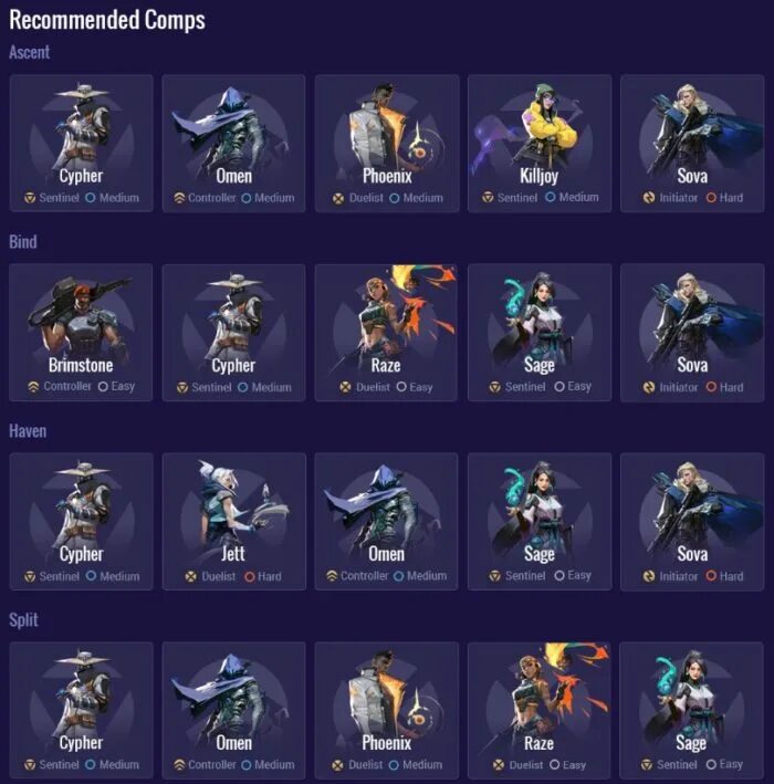 Valorant cs 1.6. Valorant agents tier list. valorant карточки игрока. valorant characters tier list 2025. классы в valorant.