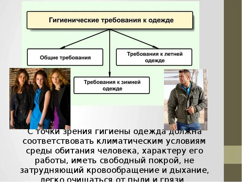 Требования к тканям одежды. Гигиенические требования к одежде. гигиенические нормы к одежде. требования гигиены одежды. основные требования к одежде.