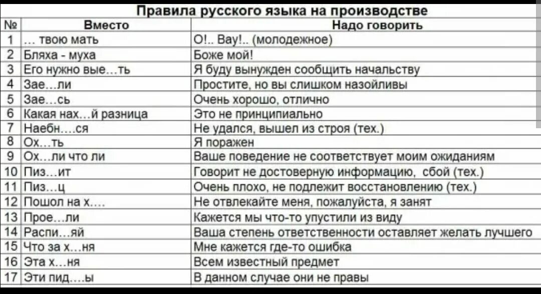 Плохие слова на русском. Замета матершиных слов. Замена матерных слов. Заменители матерных слов. Замена мата на культурные слова.