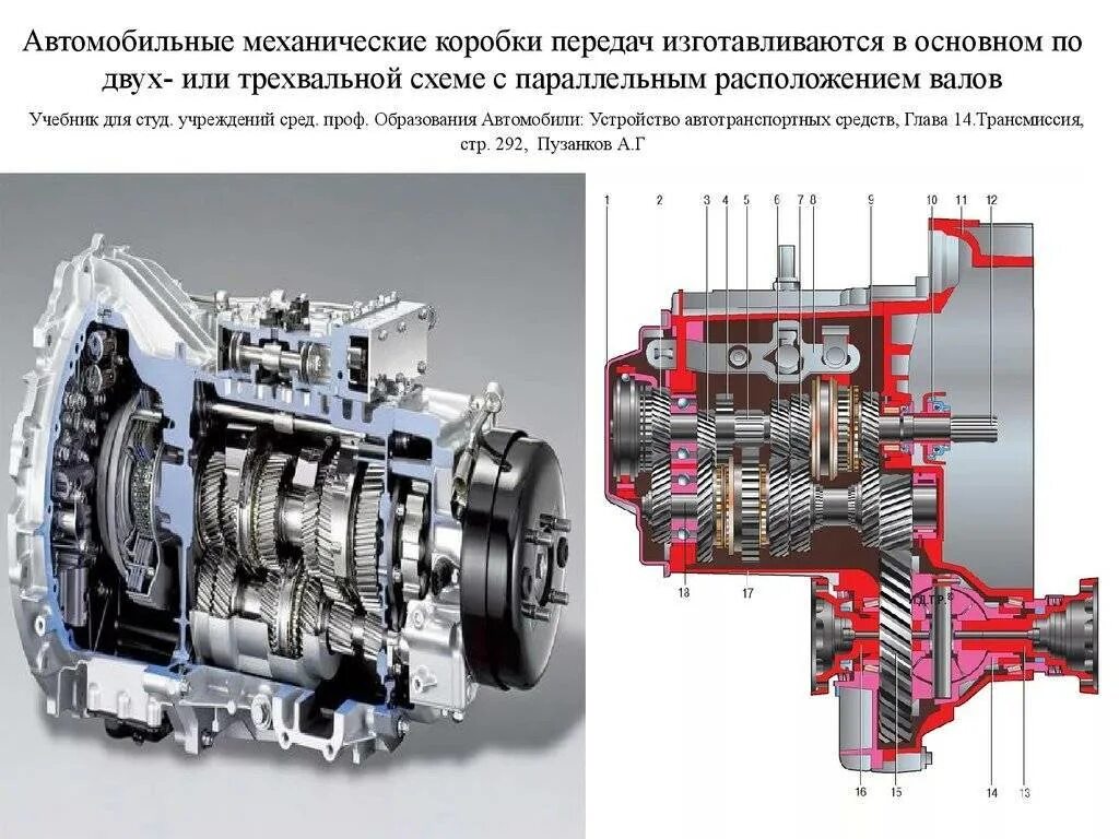 Какие функции выполняет трансмиссия
