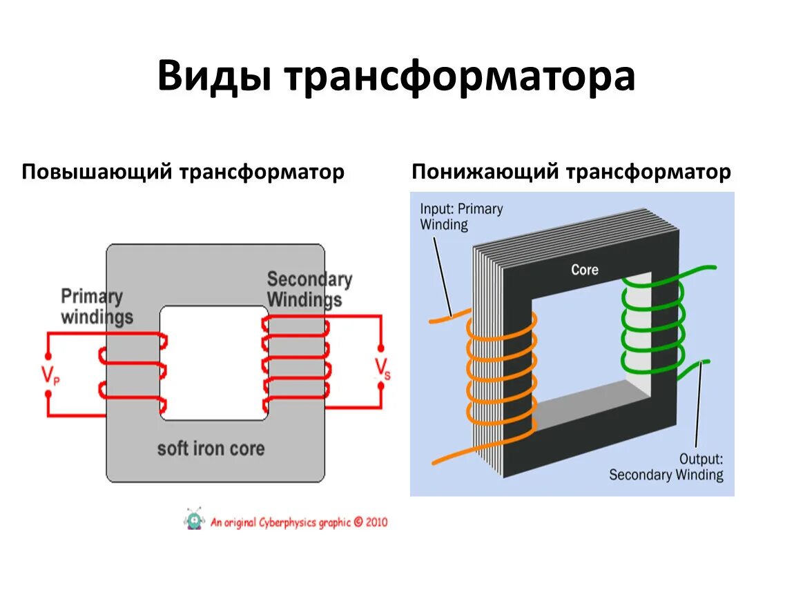 Уменьшающий трансформатор