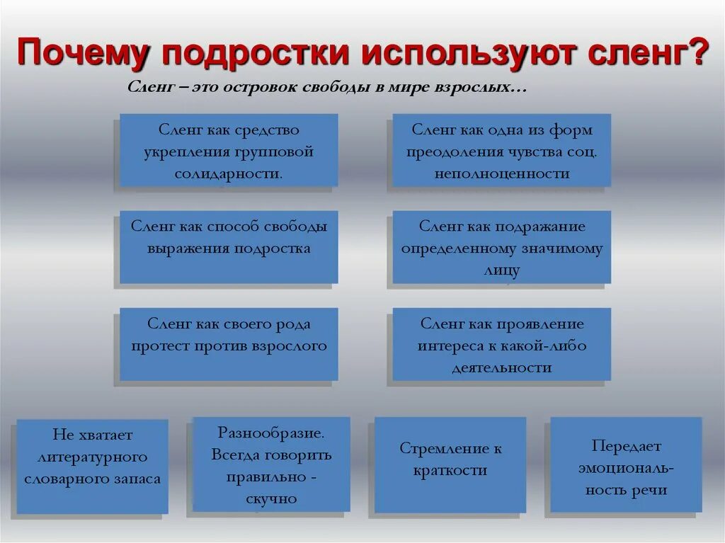 Сленг в речи. Современный сленг молодежи. Почему подростки используют сленг. Практическая часть проекта молодежный сленг.