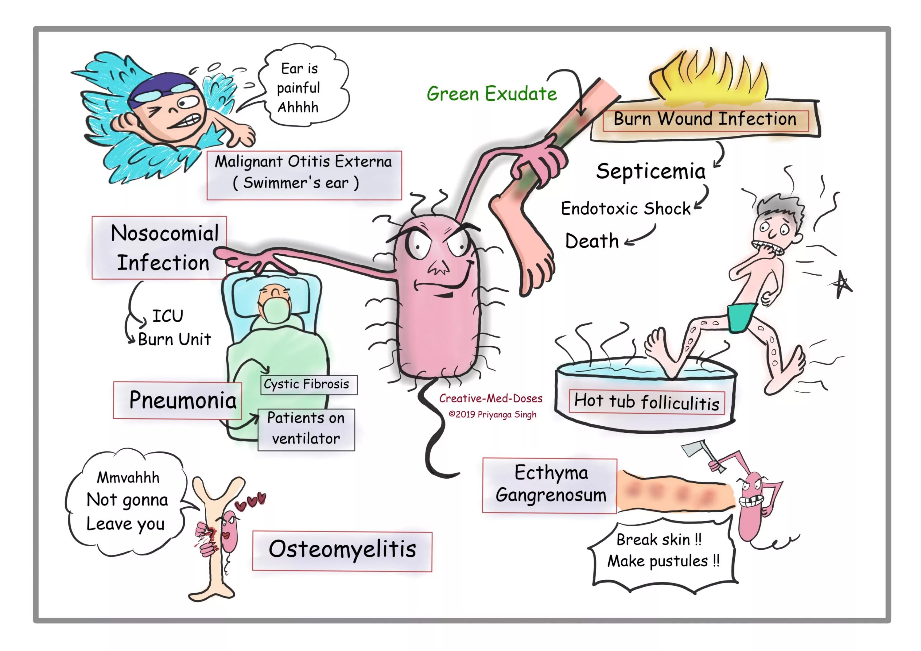 Nosocomial infections. Nosocomial infections statistics. Nosocomial infection Definition.