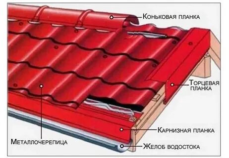 Как правильно прикручивать металлочерепицу