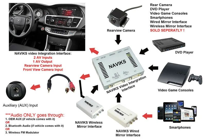Car Video interface.