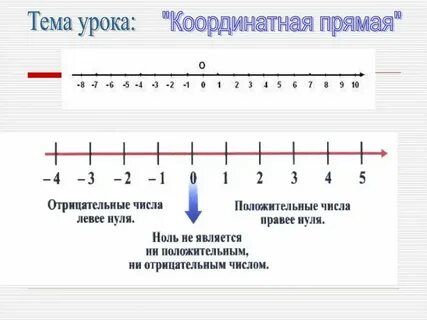 Конспект шкалы и координатная прямая 5 класс