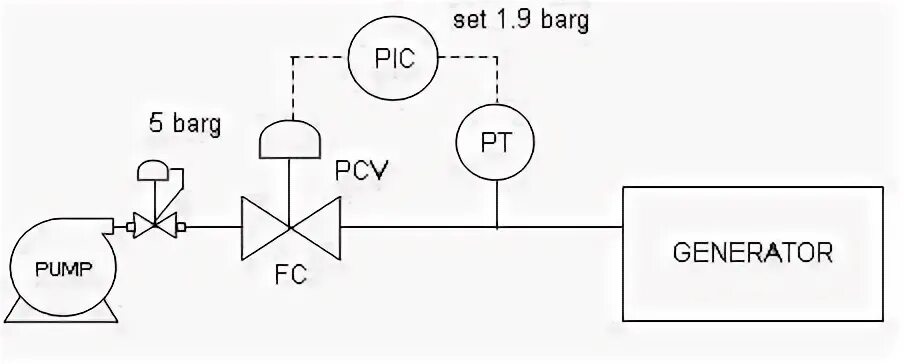 Process variable