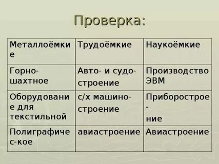 Особенности наукоемкого производства